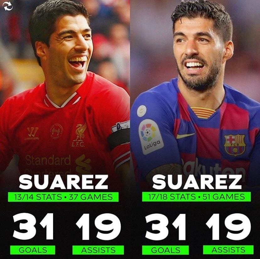 Luis Suarez 2013/2014 vs 2017/2018